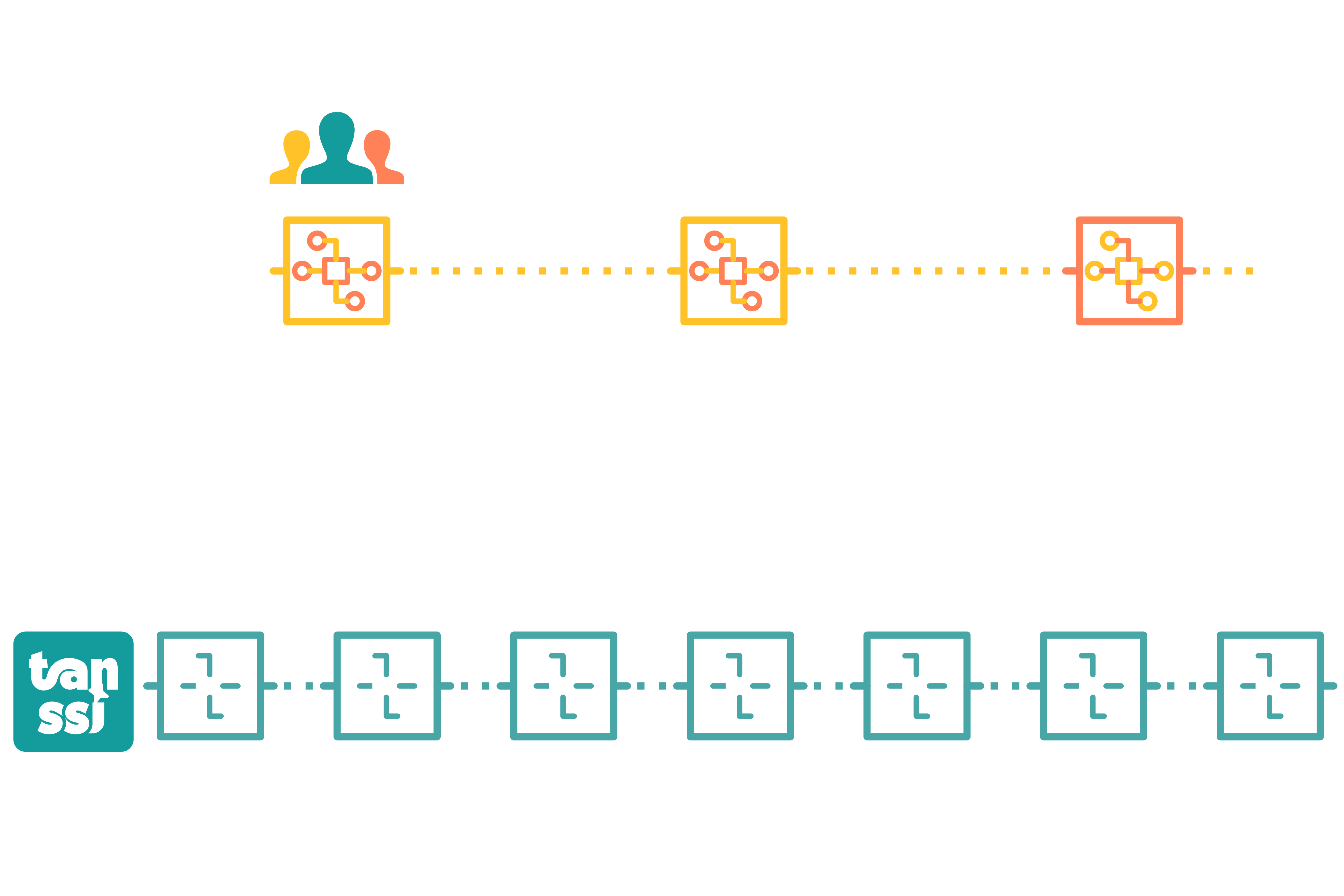 Runtime Upgrade Process Tanssi Networks