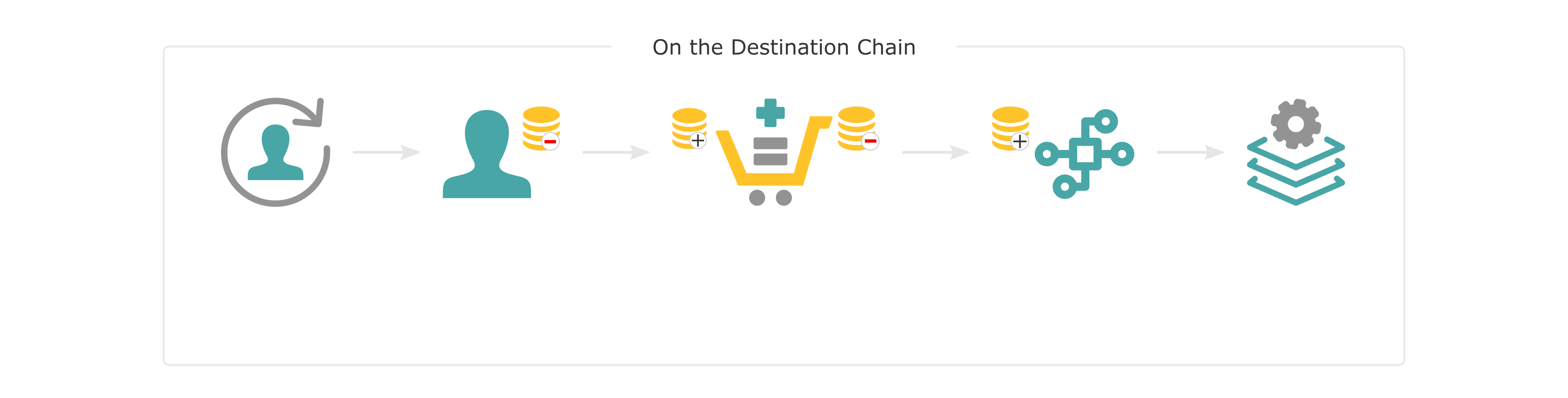 Remote Execution Flow