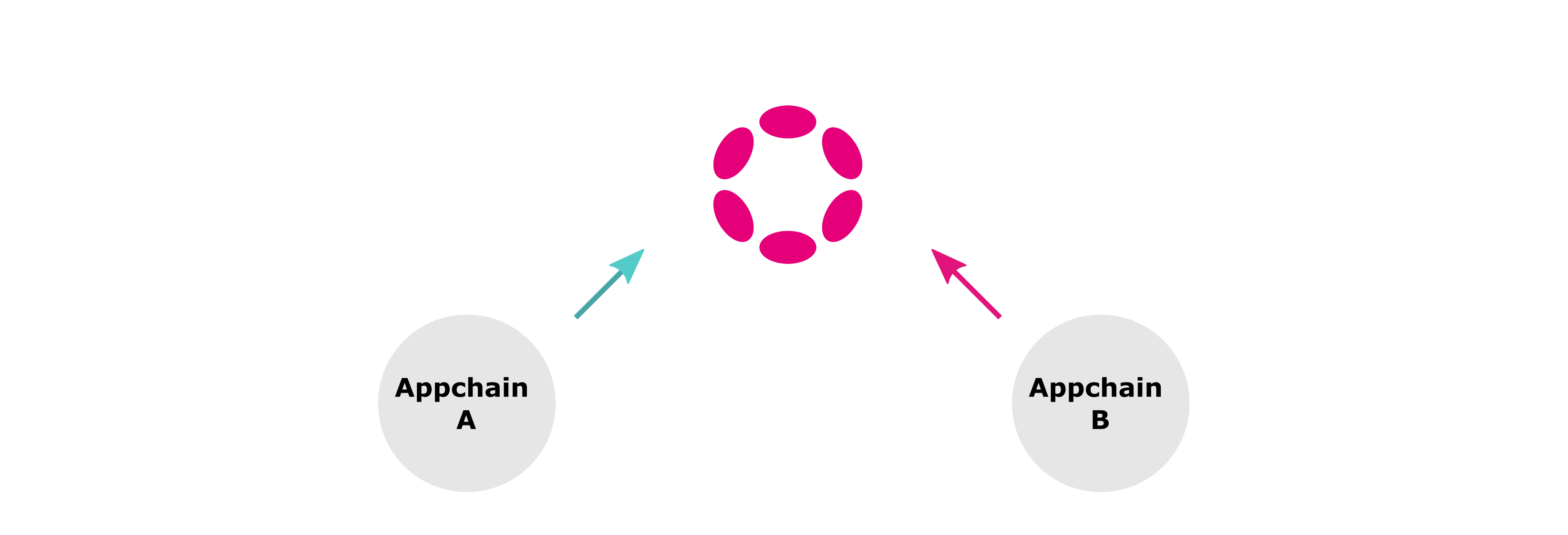 XCM Channel Registration Overview