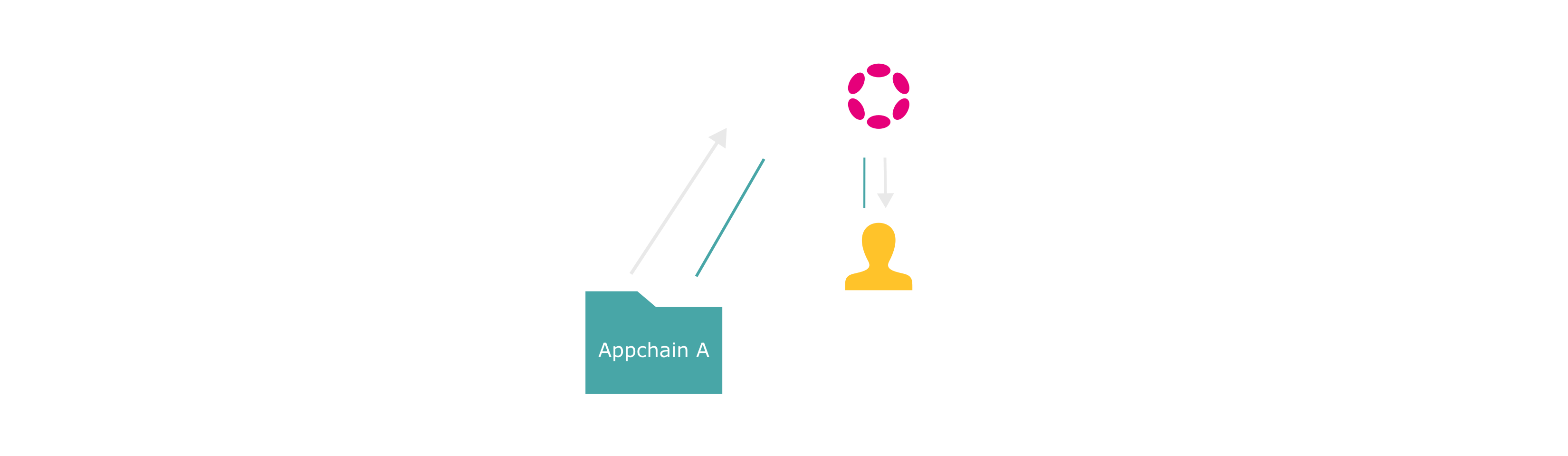 Account Multilocation Example